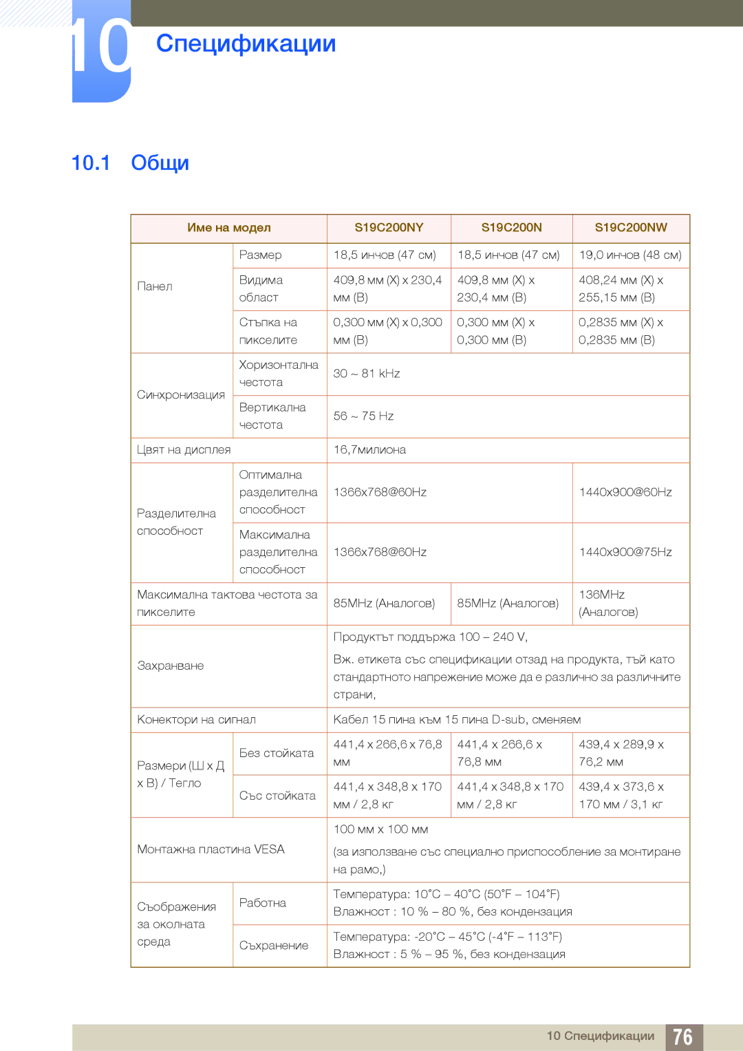 Samsung LS23C20KBS/EN, LS22C20KBSZ/EN, LS19C20KNS/EN manual 10 Спецификации, 10.1 Общи, Име на модел S19C200NY S19C200NW 