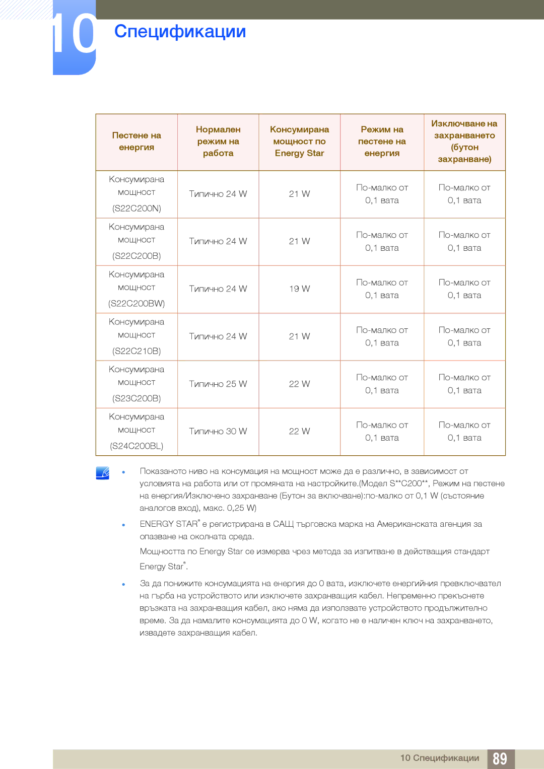 Samsung LS19C20KBR/EN, LS22C20KBSZ/EN, LS19C20KNS/EN, LS19C20KNY/EN manual Консумирана По-малко от Мощност Типично 24 W 