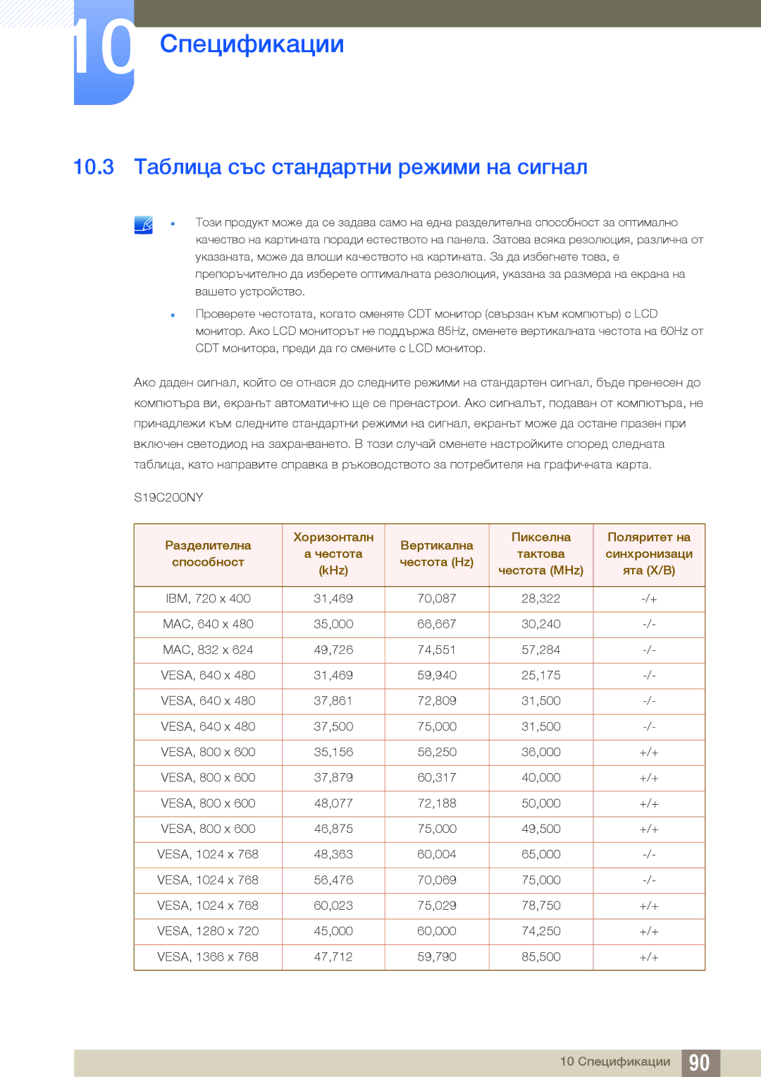 Samsung LS22C20KBSZ/EN, LS19C20KNS/EN, LS19C20KNY/EN, LS22C20KNY/EN manual 10.3 Таблица със стандартни режими на сигнал 