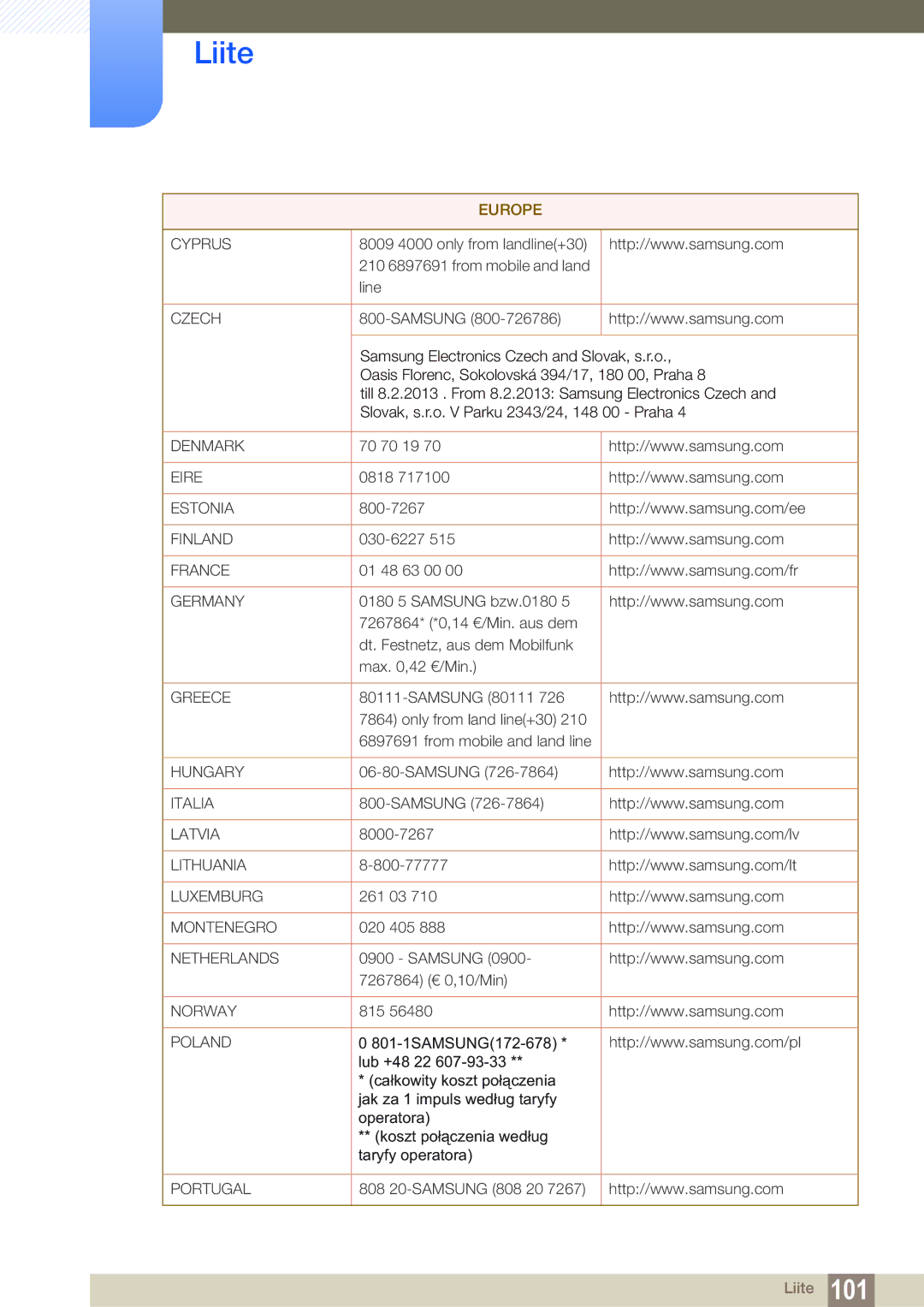 Samsung LS19C20KNW/EN, LS22C20KBSZ/EN, LS24C20KBL/EN, LS22C20KBS/EN manual Cyprus 