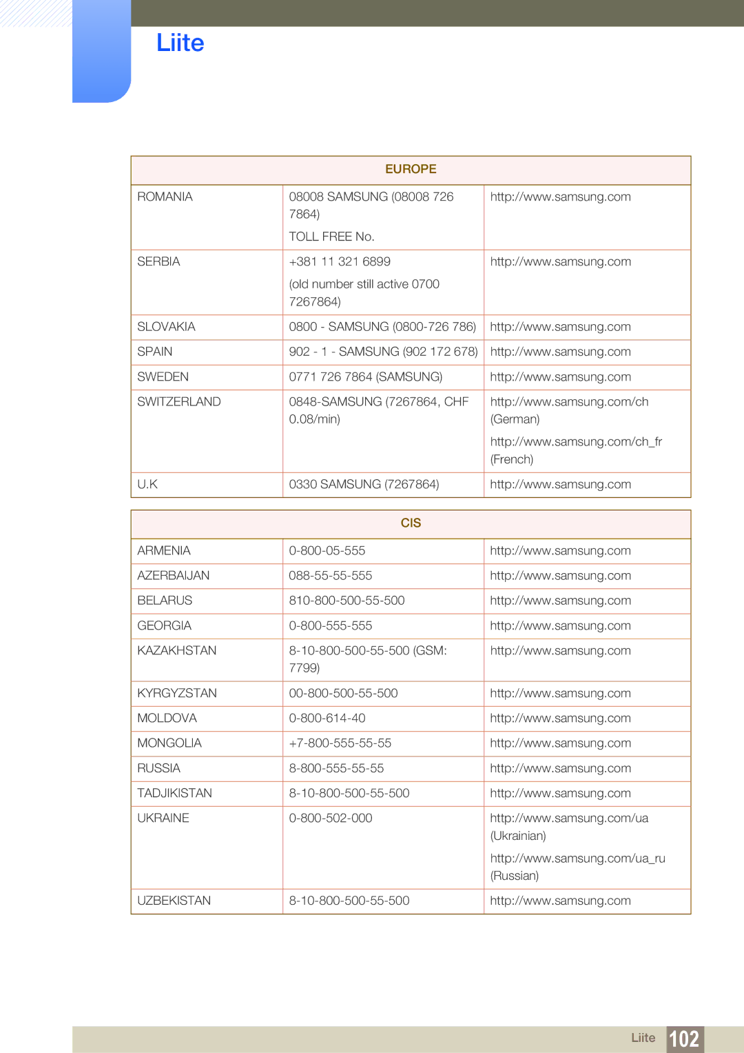 Samsung LS24C20KBL/EN, LS22C20KBSZ/EN, LS19C20KNW/EN, LS22C20KBS/EN manual Cis 