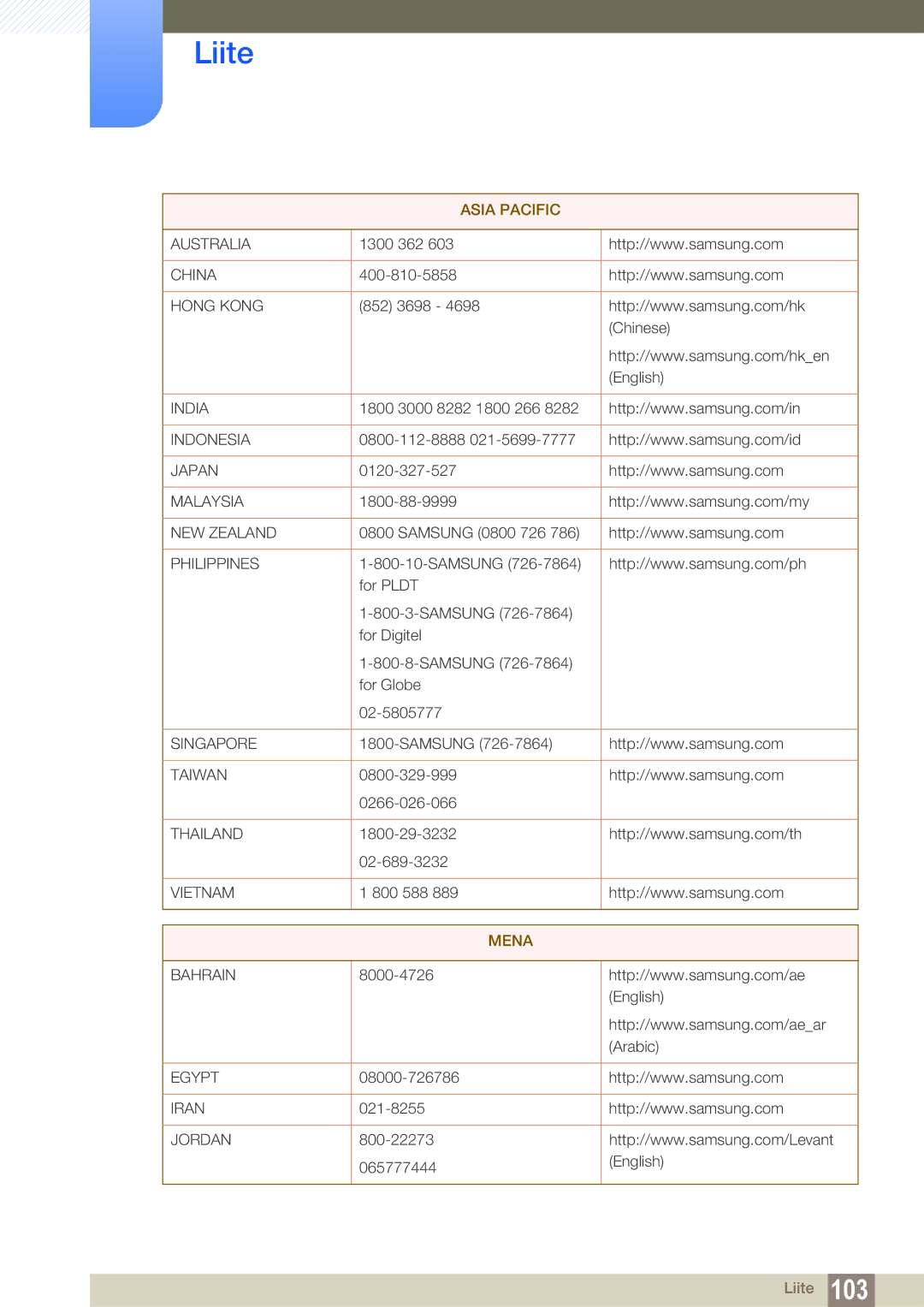 Samsung LS22C20KBS/EN, LS22C20KBSZ/EN, LS19C20KNW/EN, LS24C20KBL/EN manual Asia Pacific 