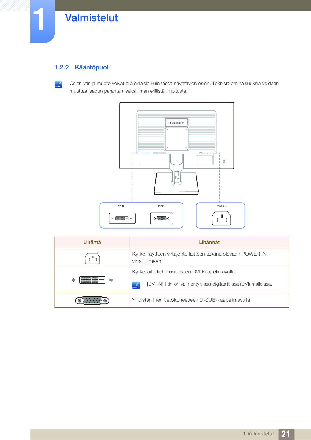 Samsung LS19C20KNW/EN, LS22C20KBSZ/EN, LS24C20KBL/EN, LS22C20KBS/EN manual 2 Kääntöpuoli, Liitäntä Liitännät 