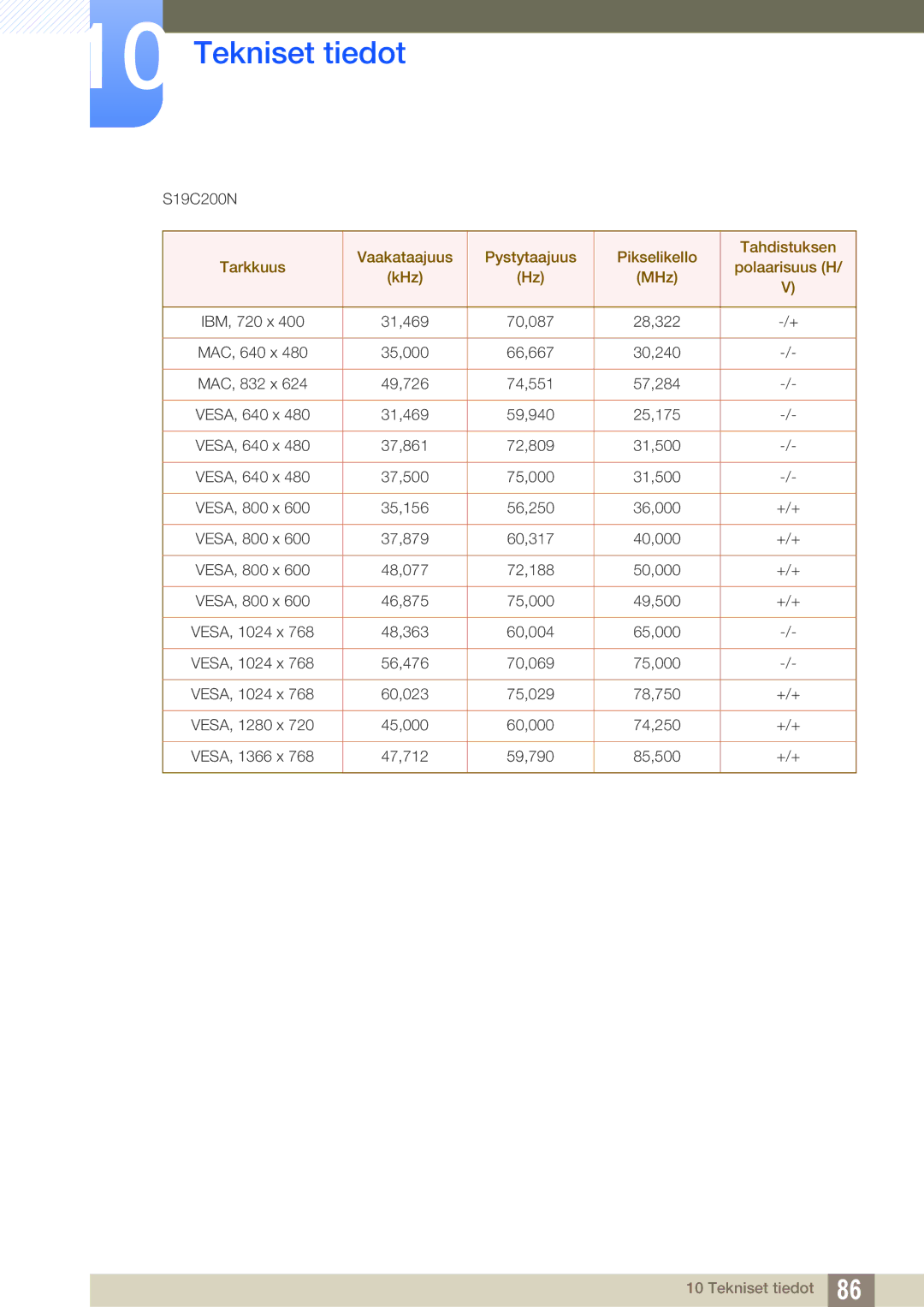 Samsung LS24C20KBL/EN, LS22C20KBSZ/EN, LS19C20KNW/EN, LS22C20KBS/EN manual S19C200N 