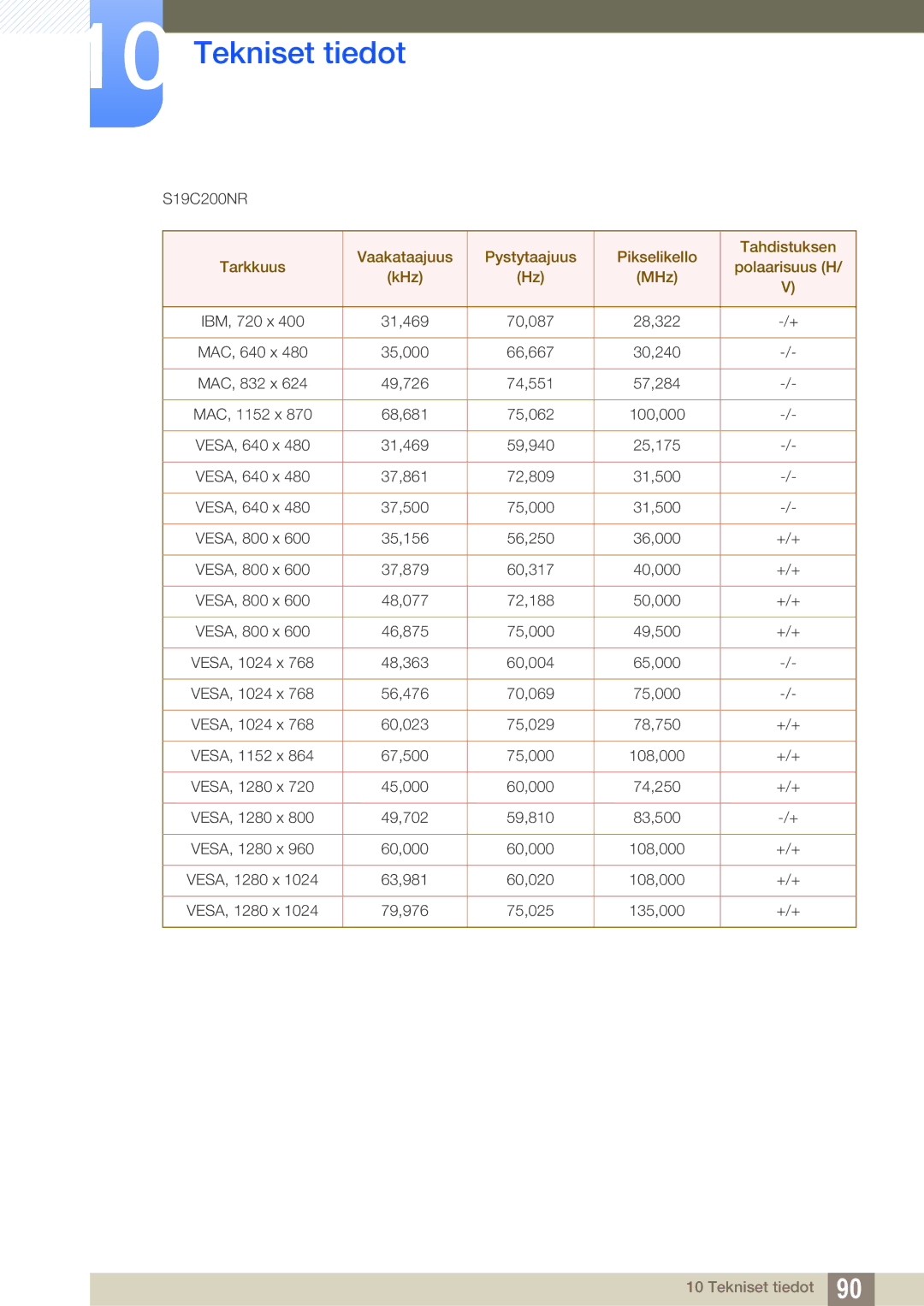 Samsung LS24C20KBL/EN, LS22C20KBSZ/EN, LS19C20KNW/EN, LS22C20KBS/EN manual S19C200NR 