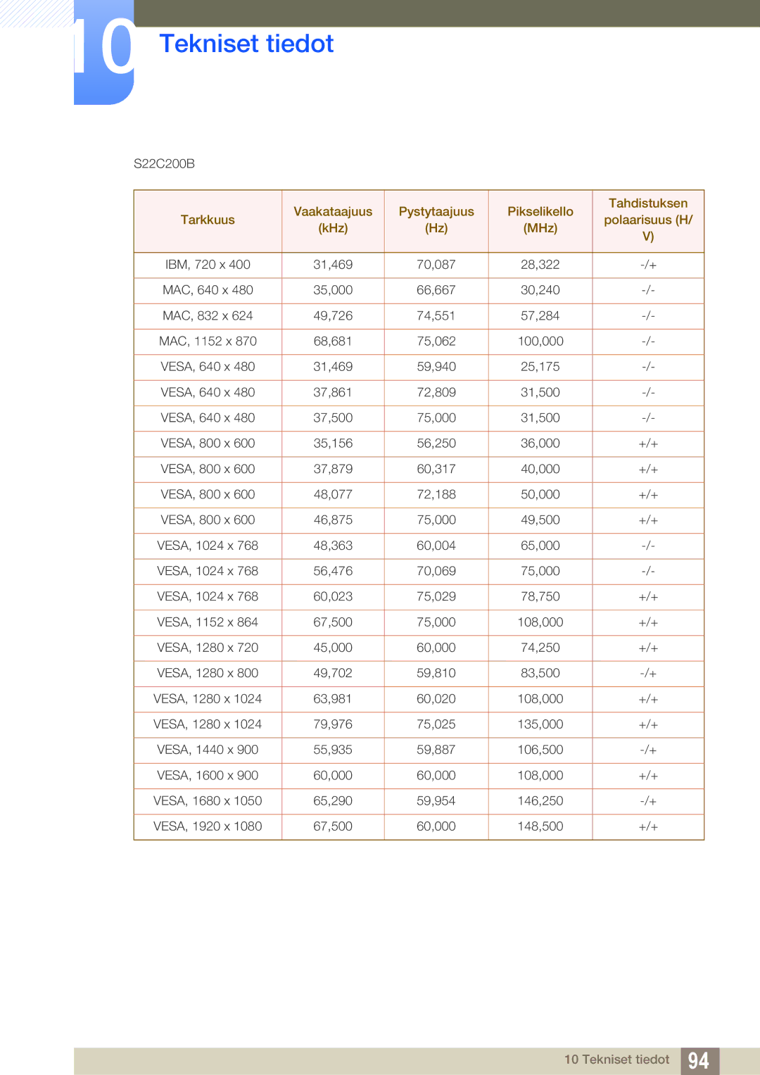 Samsung LS24C20KBL/EN, LS22C20KBSZ/EN, LS19C20KNW/EN, LS22C20KBS/EN manual S22C200B 