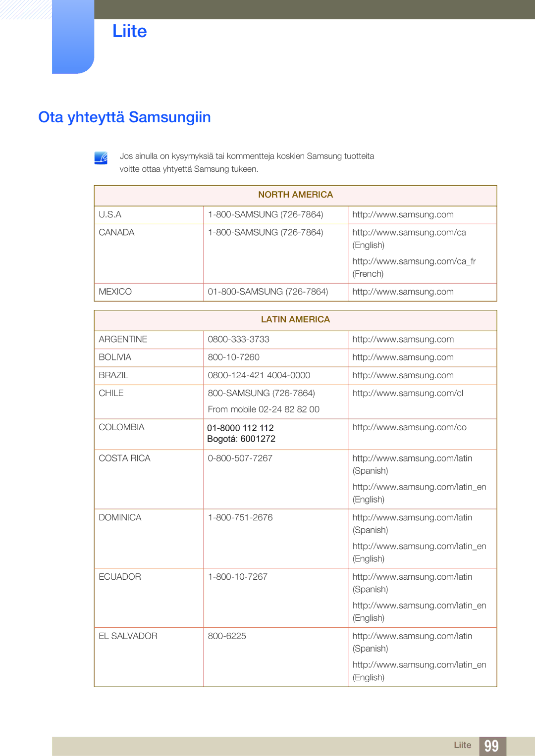 Samsung LS22C20KBS/EN, LS22C20KBSZ/EN, LS19C20KNW/EN, LS24C20KBL/EN manual Liite, Ota yhteyttä Samsungiin 