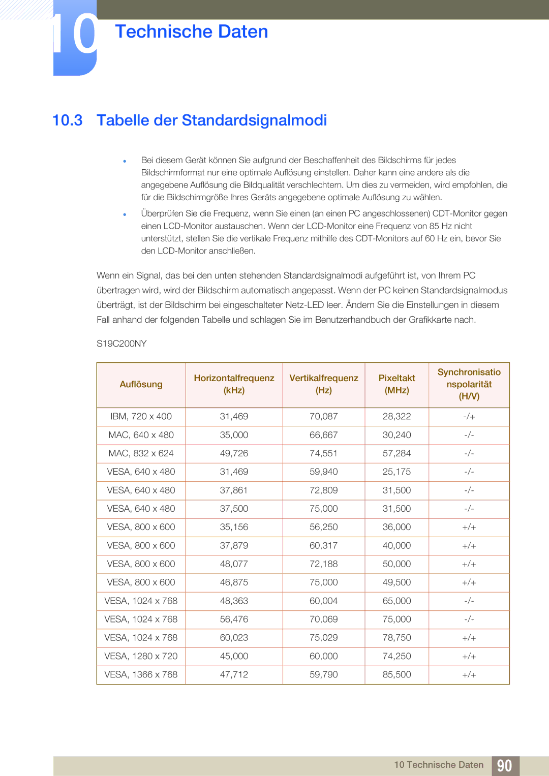 Samsung LS24C20KBL/EN, LS22C20KBSZ/EN, LS19C20KNY/EN, LS22C20KBS/EN manual Tabelle der Standardsignalmodi 