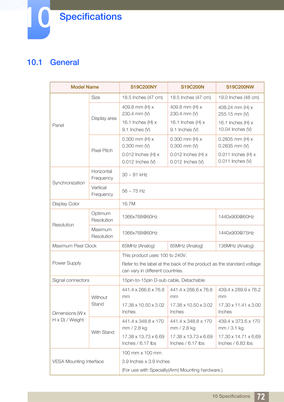 Samsung LS22C20KBS/EN, LS22C20KBSZ/EN, LS22C20KBSV/XJ, LS19C20KNS/EN Specifications, General, Model Name S19C200NY S19C200NW 