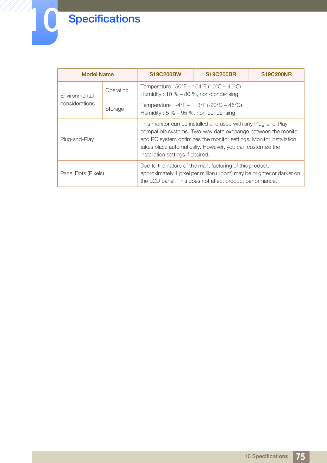 Samsung LS19C20KBR/EN, LS22C20KBSZ/EN, LS22C20KBSV/XJ, LS19C20KBRV/XJ, LS23C20KBSV/XJ, LS19C20KNS/EN manual Specifications 