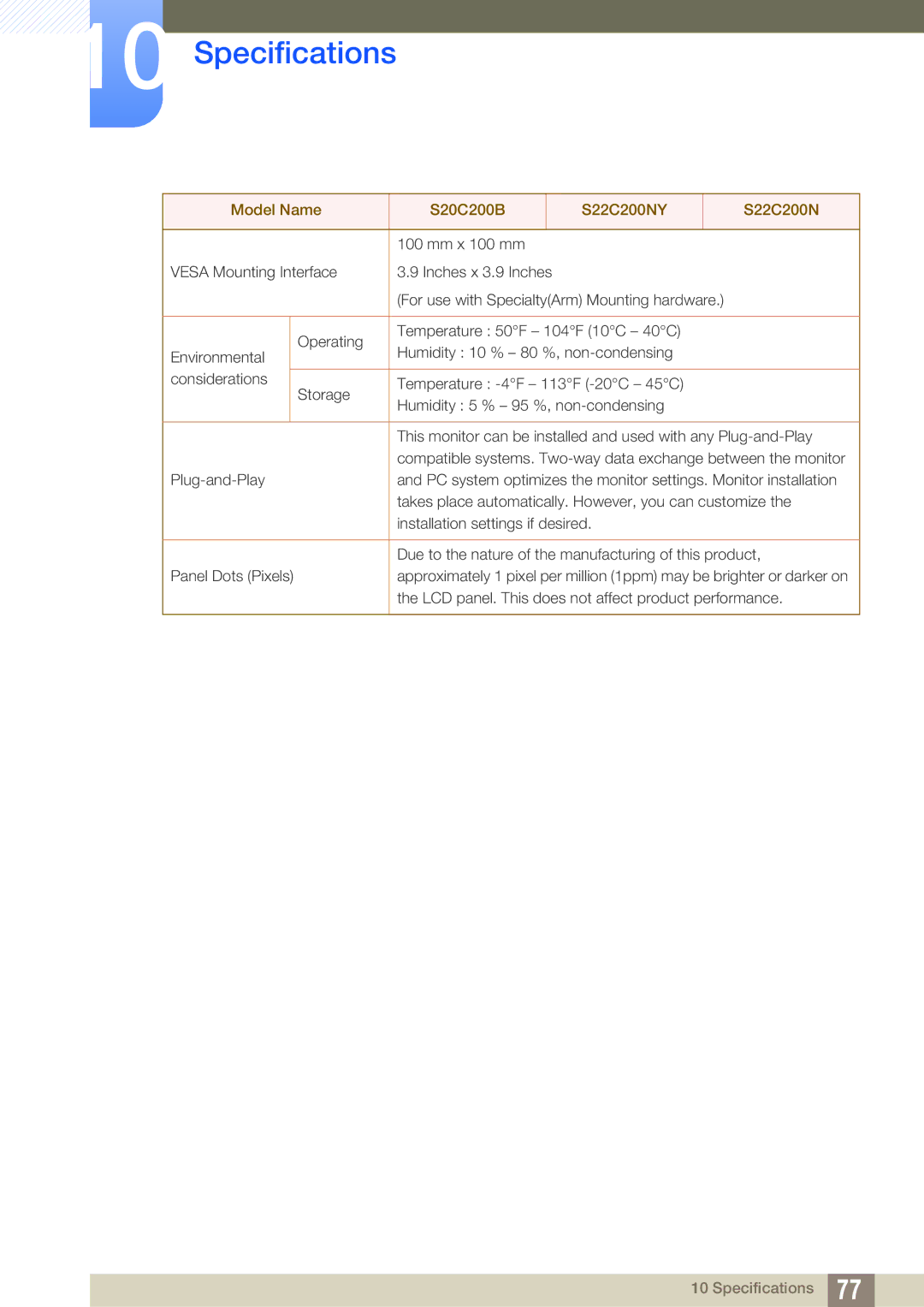 Samsung LS22C20ZNY/CI, LS22C20KBSZ/EN, LS22C20KBSV/XJ, LS19C20KBRV/XJ, LS23C20KBSV/XJ, LS19C20KNS/EN manual Specifications 