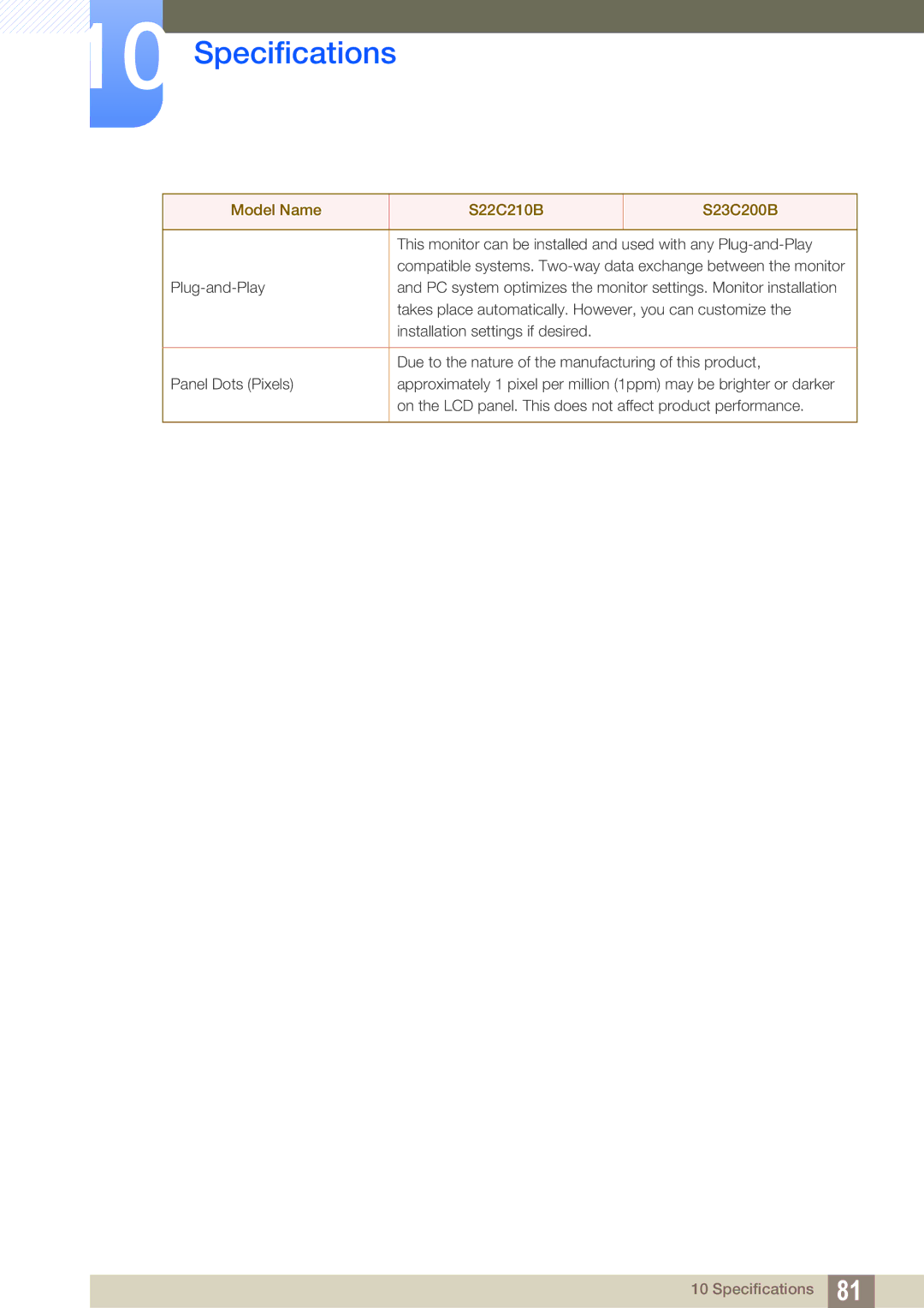 Samsung LS19C20KBW/CI, LS22C20KBSZ/EN, LS22C20KBSV/XJ, LS19C20KBRV/XJ, LS23C20KBSV/XJ, LS19C20KNS/EN manual Specifications 