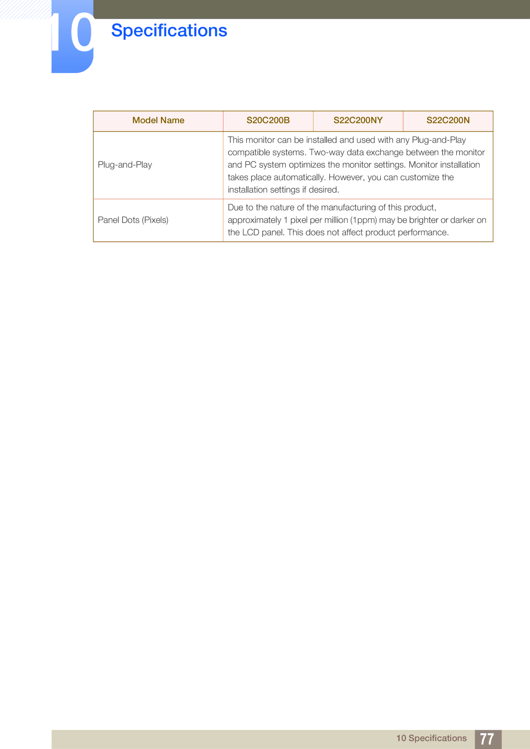 Samsung LS22C20ZNY/CI, LS22C20KBSZ/EN, LS22C20KBSV/XJ, LS19C20KBRV/XJ, LS23C20KBSV/XJ, LS19C20KNS/EN manual Specifications 