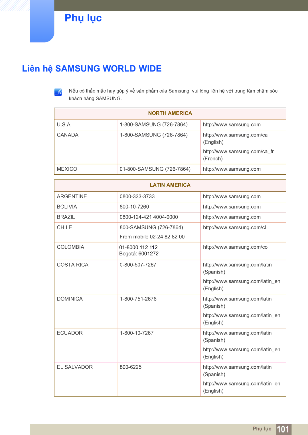 Samsung LS22C20KNY/XV manual Phụ lục, Liên hệ Samsung World Wide 