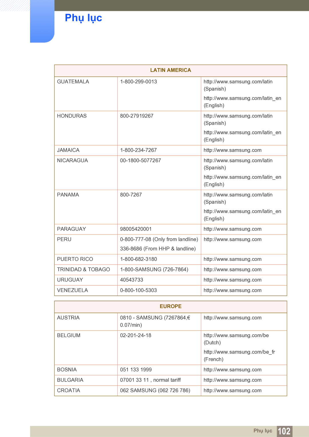 Samsung LS22C20KNY/XV manual Europe 