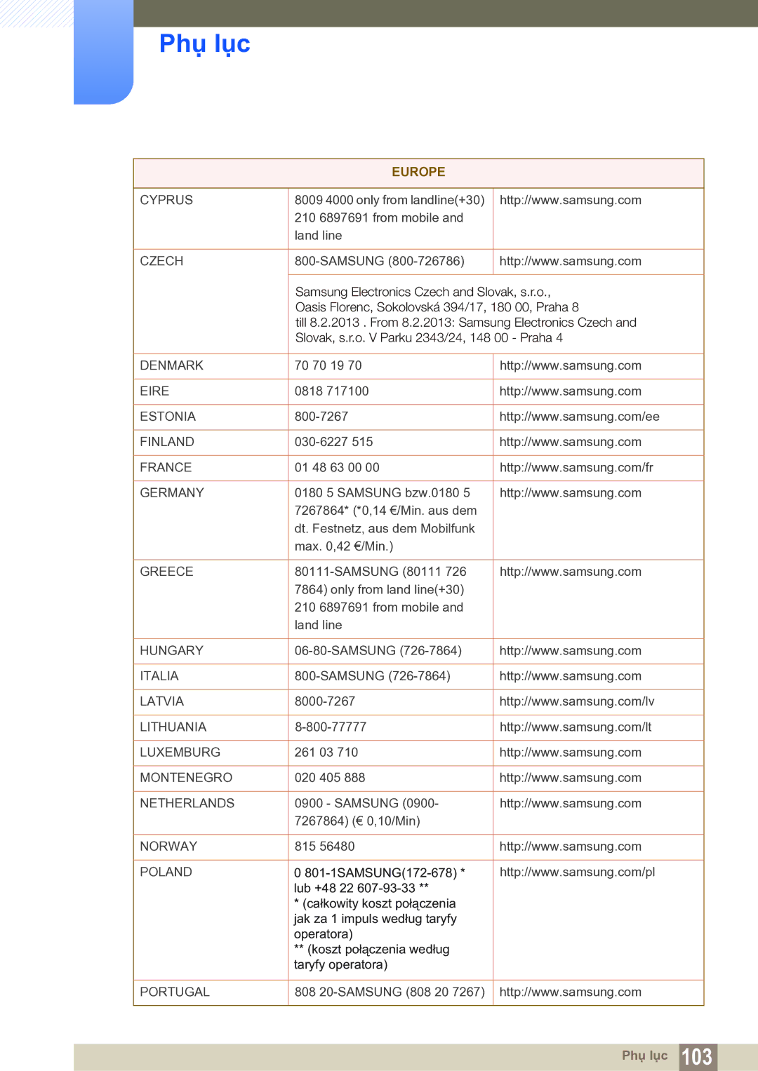 Samsung LS22C20KNY/XV manual Cyprus 