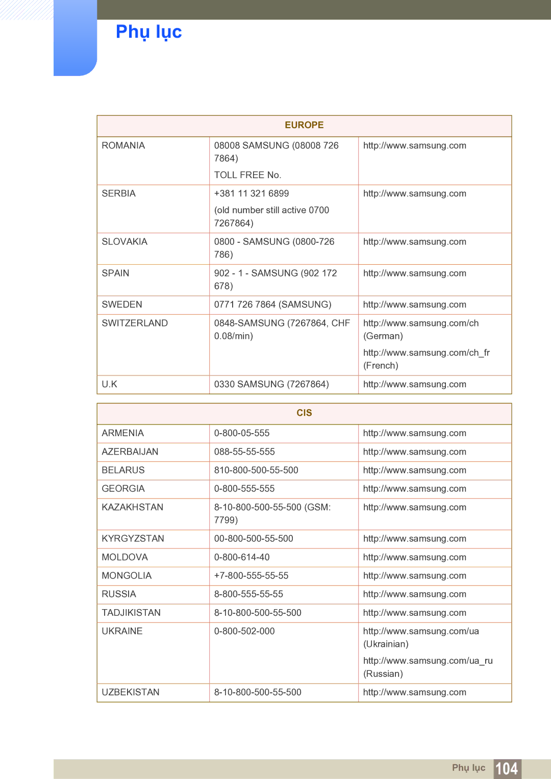 Samsung LS22C20KNY/XV manual Cis 