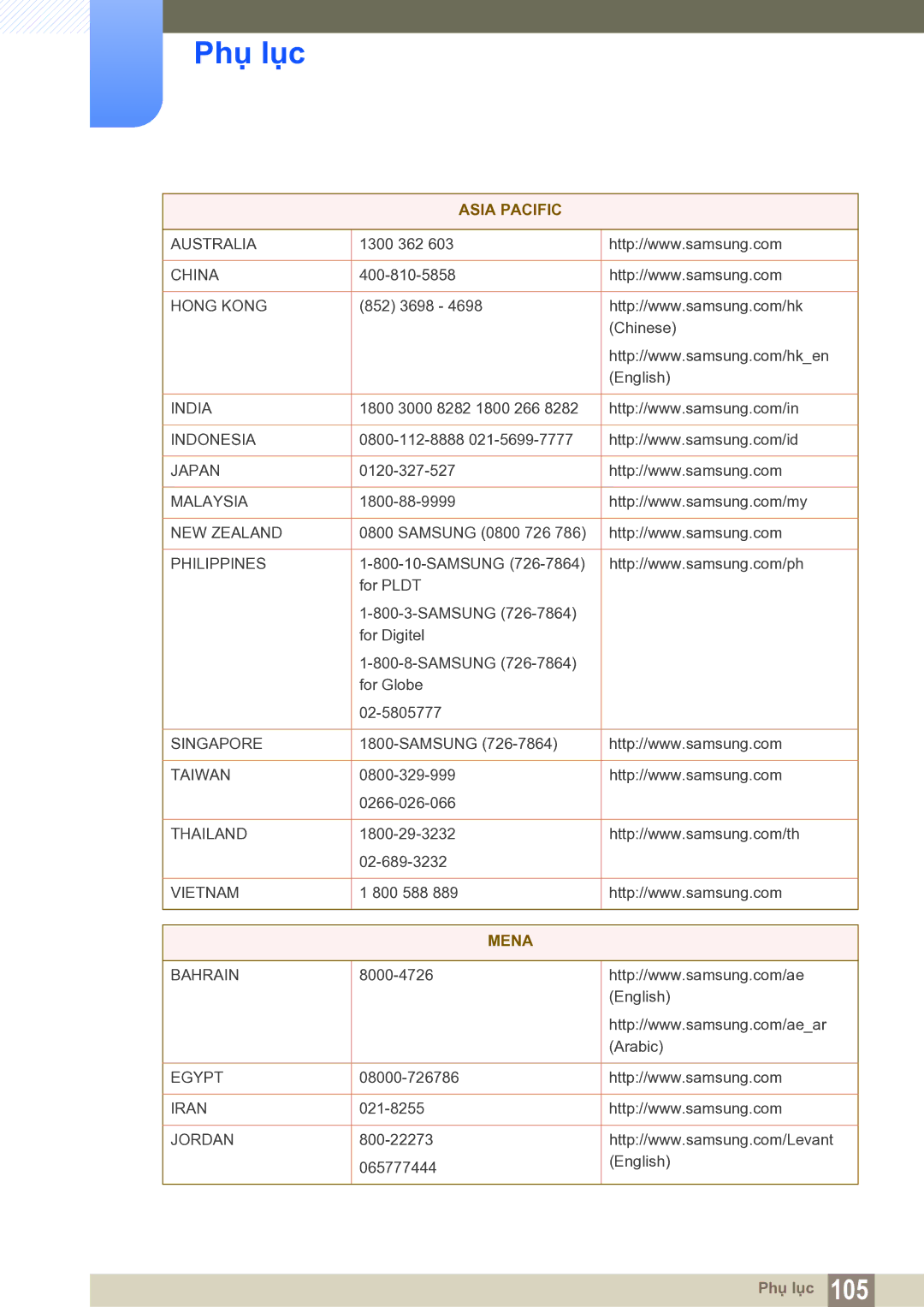 Samsung LS22C20KNY/XV manual Asia Pacific 