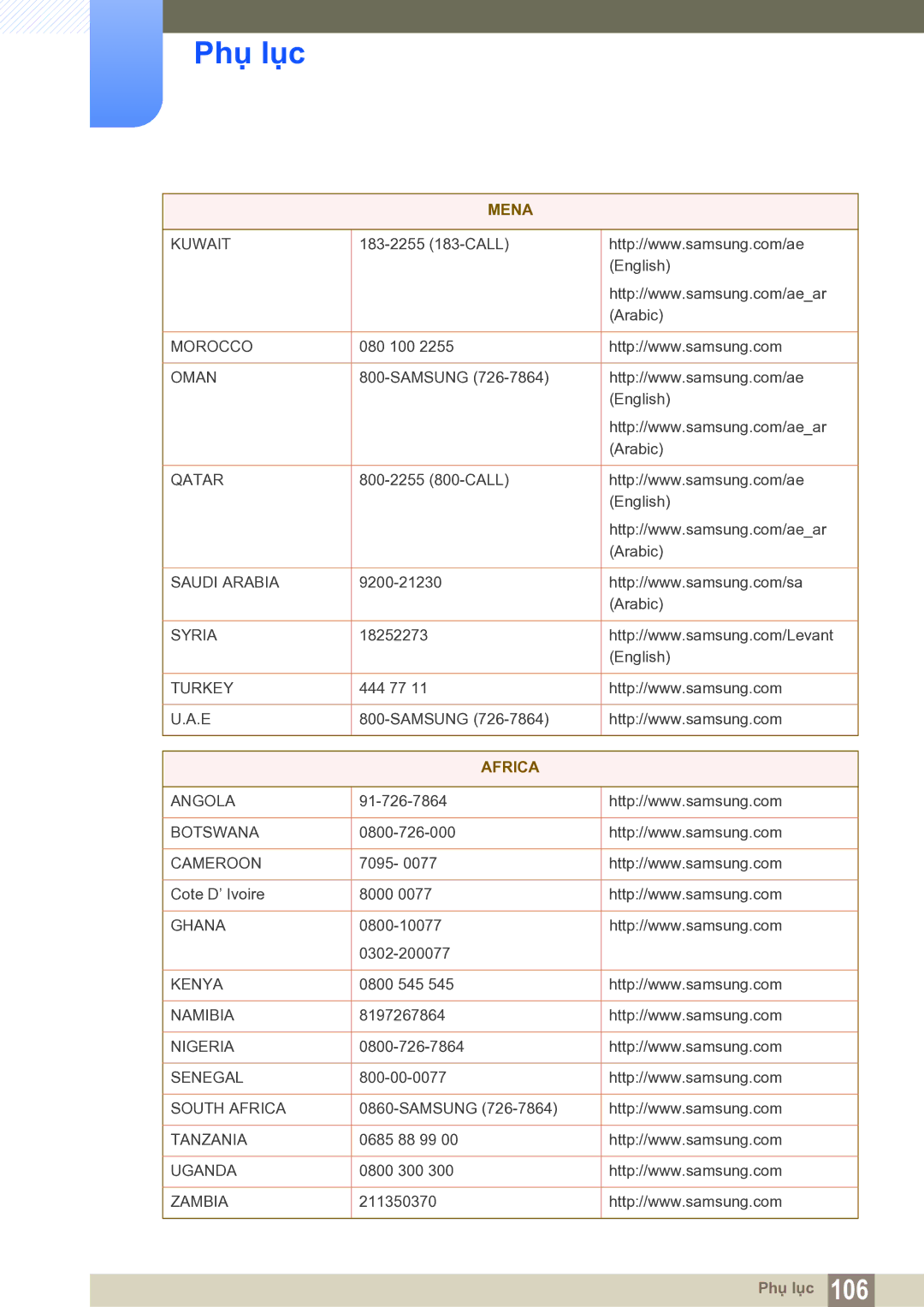 Samsung LS22C20KNY/XV manual Africa 