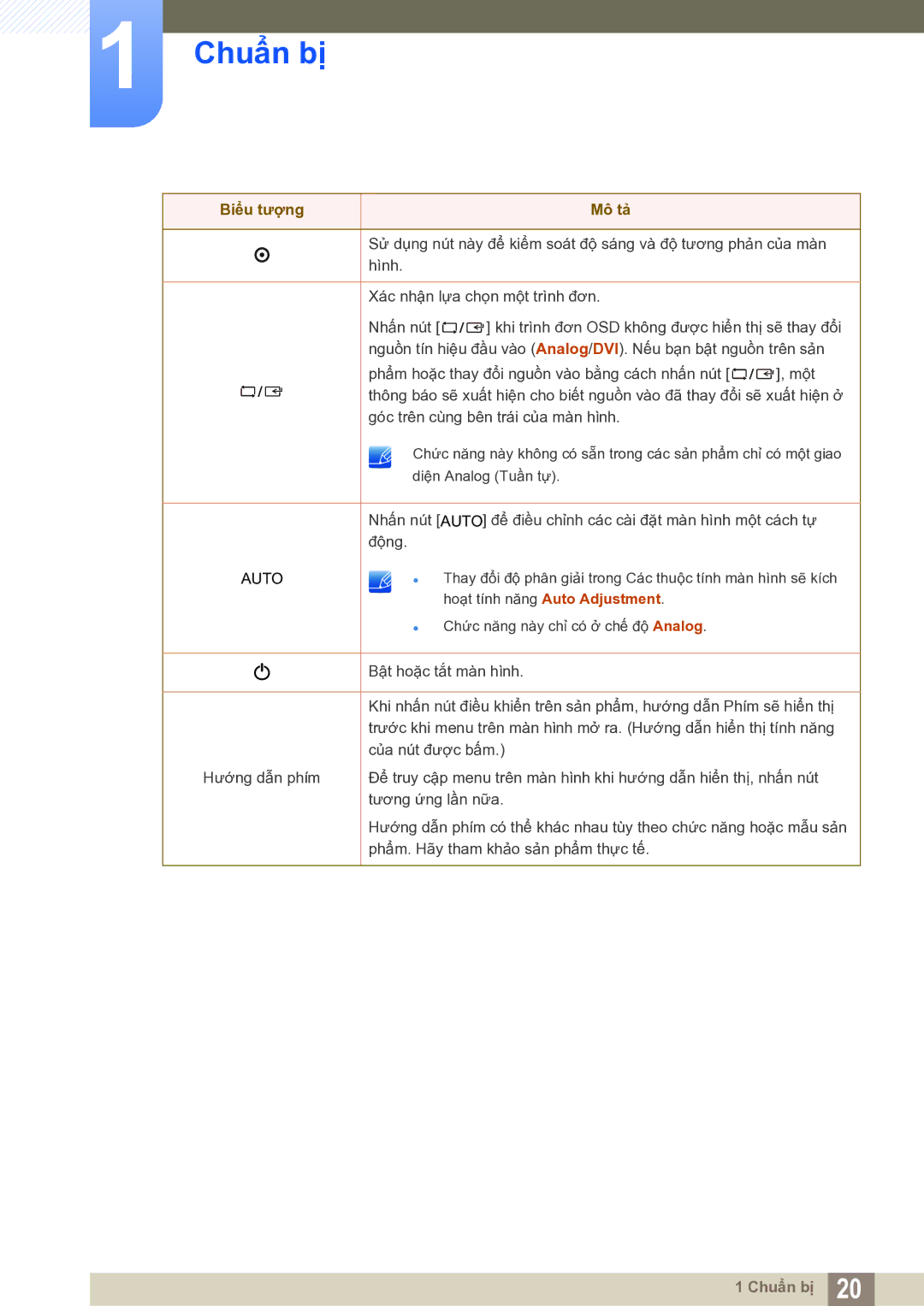 Samsung LS22C20KNY/XV manual Auto 