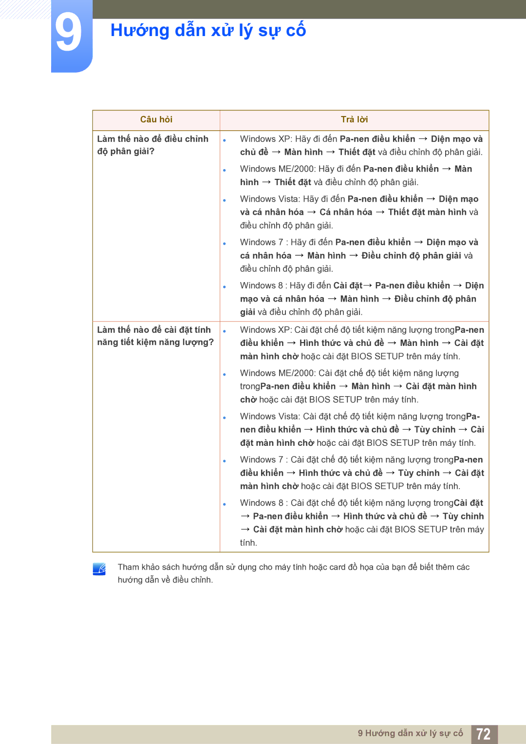 Samsung LS22C20KNY/XV manual Pa-nen điều khiển Hình thức và chủ đề Tùy chỉnh 