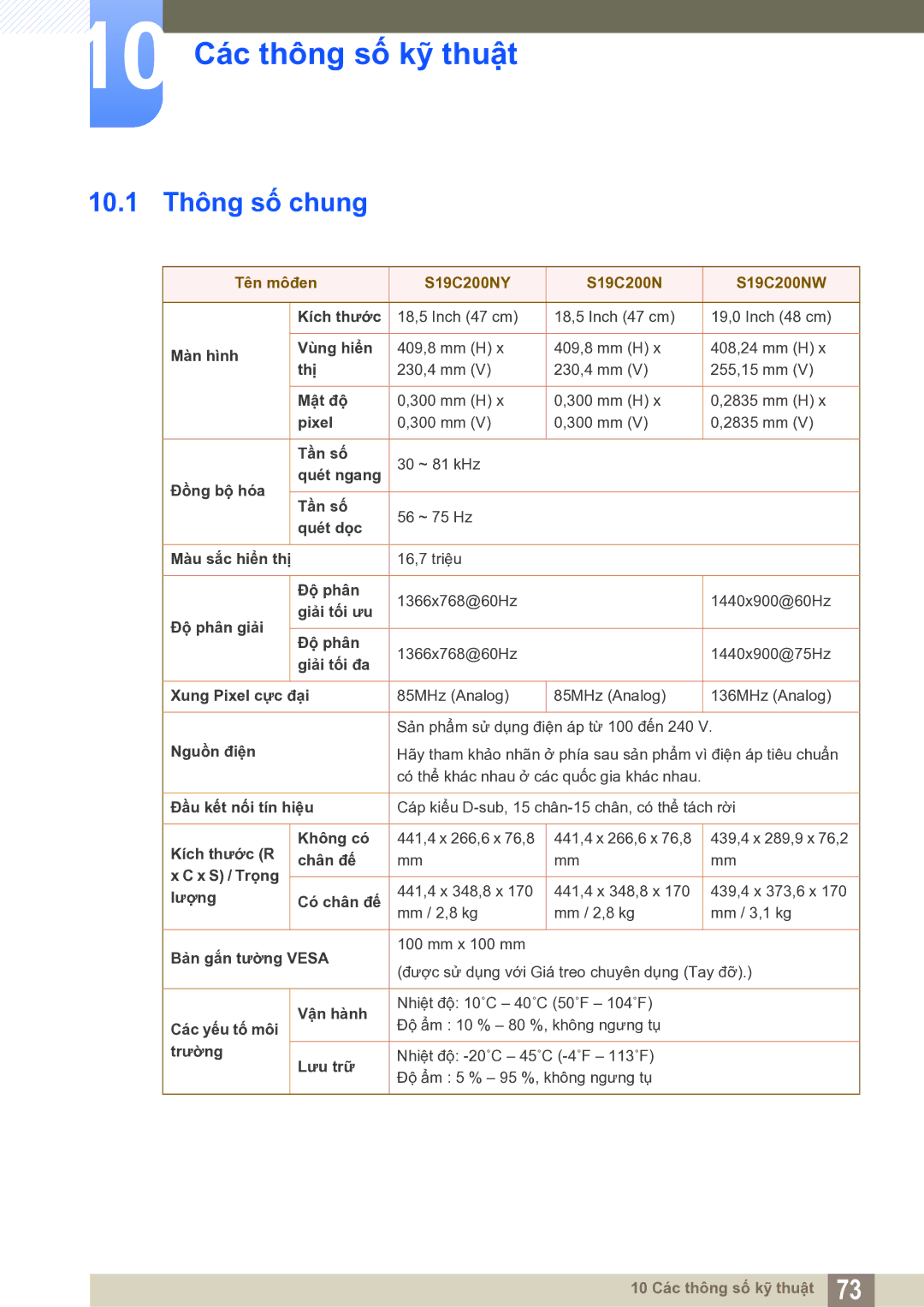 Samsung LS22C20KNY/XV manual 10 Các thông số kỹ thuật, 10.1 Thông số chung, Tên môđen S19C200NY S19C200NW 