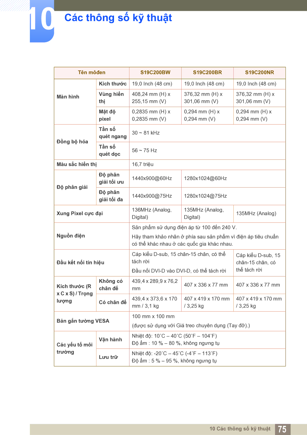 Samsung LS22C20KNY/XV manual Tên môđen S19C200BW S19C200BR S19C200NR 