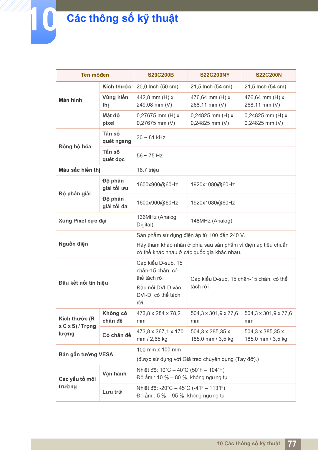 Samsung LS22C20KNY/XV manual Tên môđen S20C200B S22C200NY 