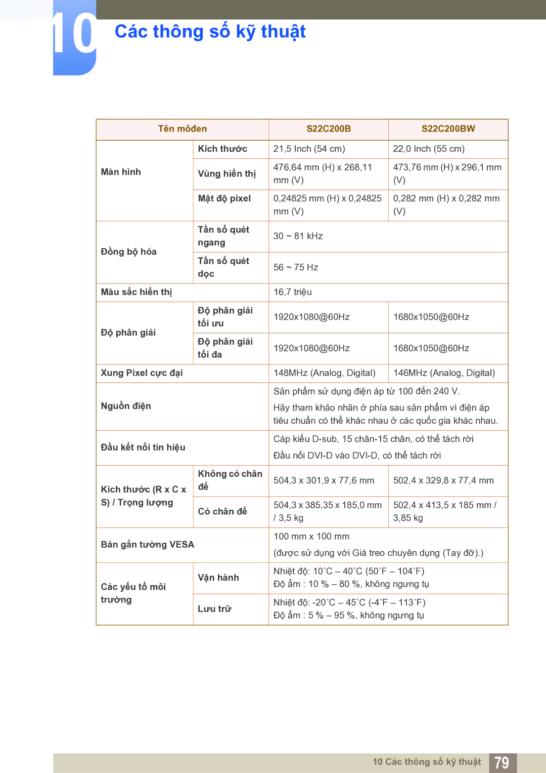 Samsung LS22C20KNY/XV manual Tên môđen S22C200B S22C200BW 