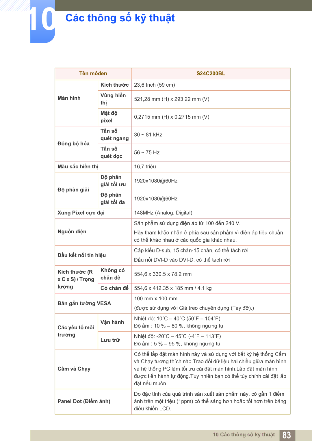 Samsung LS22C20KNY/XV manual Tên môđen S24C200BL 