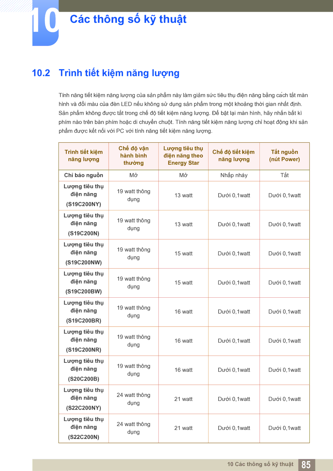 Samsung LS22C20KNY/XV manual 10.2 Trình tiết kiệm năng lượng, Năng lượng Nút Power Thường Energy Star 