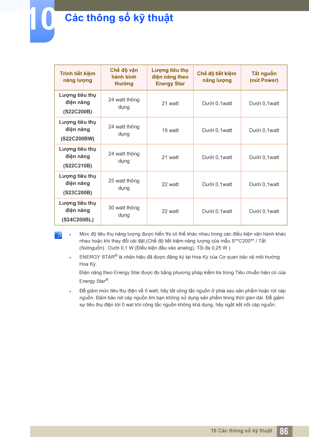 Samsung LS22C20KNY/XV manual S22C200B Lượng tiêu thụ 