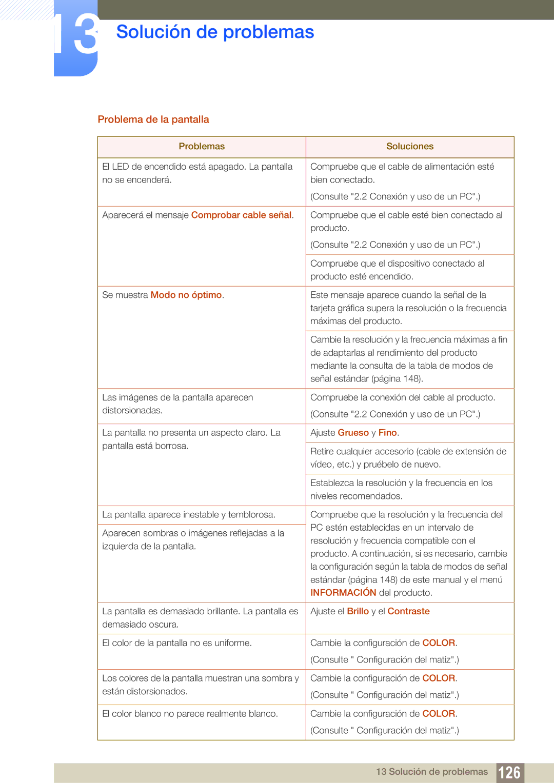 Samsung LS20C300BL/EN, LS22C300BS/EN, LS24C300HS/EN, LS22C300HS/EN, LS24B300HL/EN manual Problema de la pantalla 