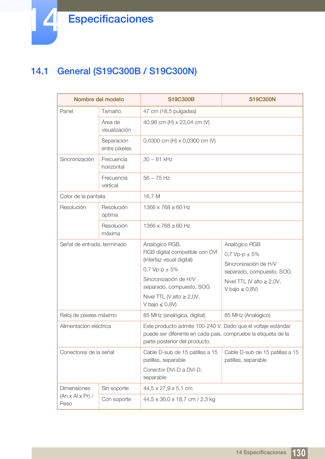 Samsung LS22C300BS/EN, LS20C300BL/EN Especificaciones, General S19C300B / S19C300N, Nombre del modelo S19C300B S19C300N 