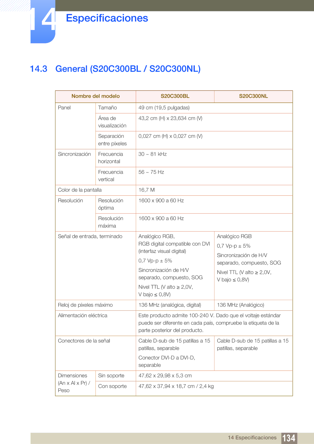 Samsung LS24B300HL/EN, LS22C300BS/EN, LS20C300BL/EN General S20C300BL / S20C300NL, Nombre del modelo S20C300BL S20C300NL 