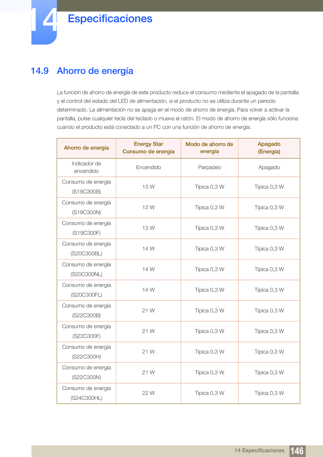 Samsung LS20C300BL/EN, LS22C300BS/EN, LS24C300HS/EN, LS22C300HS/EN, LS24B300HL/EN manual Ahorro de energía 