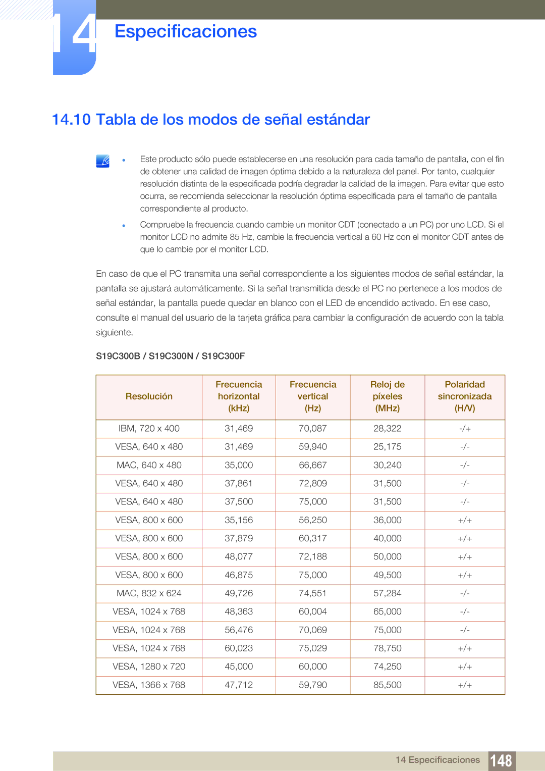 Samsung LS22C300HS/EN, LS22C300BS/EN, LS20C300BL/EN, LS24C300HS/EN, LS24B300HL/EN manual Tabla de los modos de señal estándar 