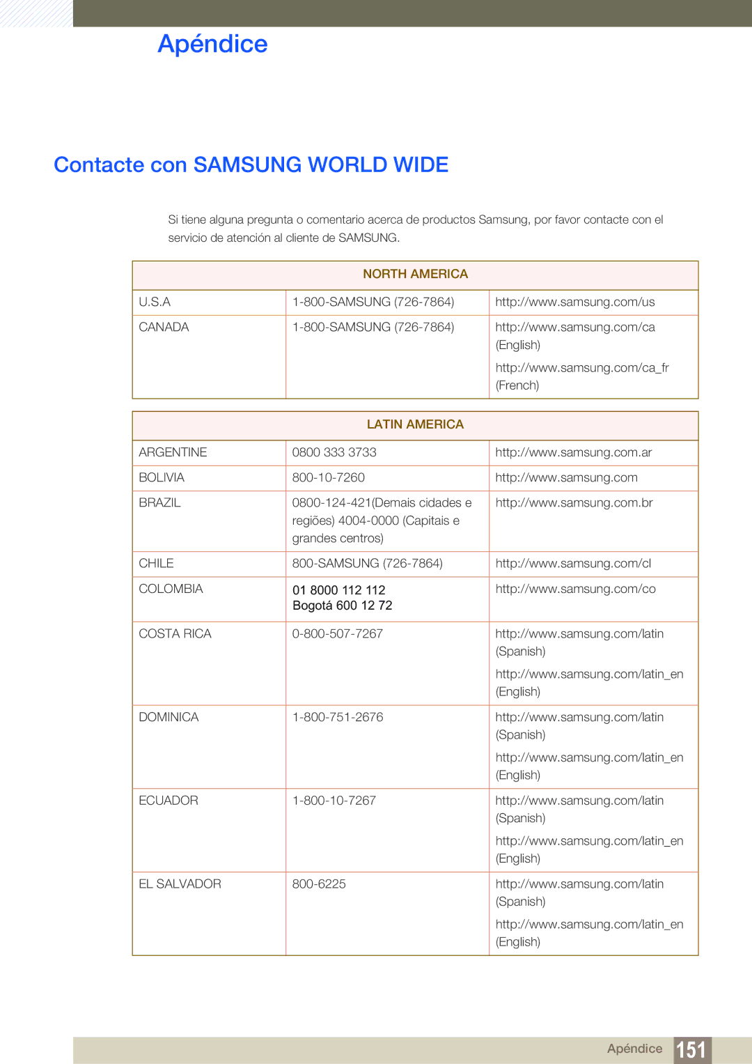 Samsung LS20C300BL/EN, LS22C300BS/EN, LS24C300HS/EN, LS22C300HS/EN, LS24B300HL/EN Apéndice, Contacte con Samsung World Wide 