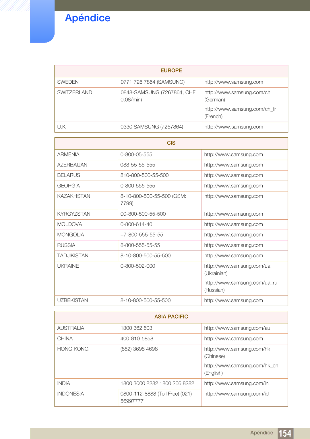 Samsung LS24B300HL/EN, LS22C300BS/EN, LS20C300BL/EN, LS24C300HS/EN, LS22C300HS/EN manual Cis 