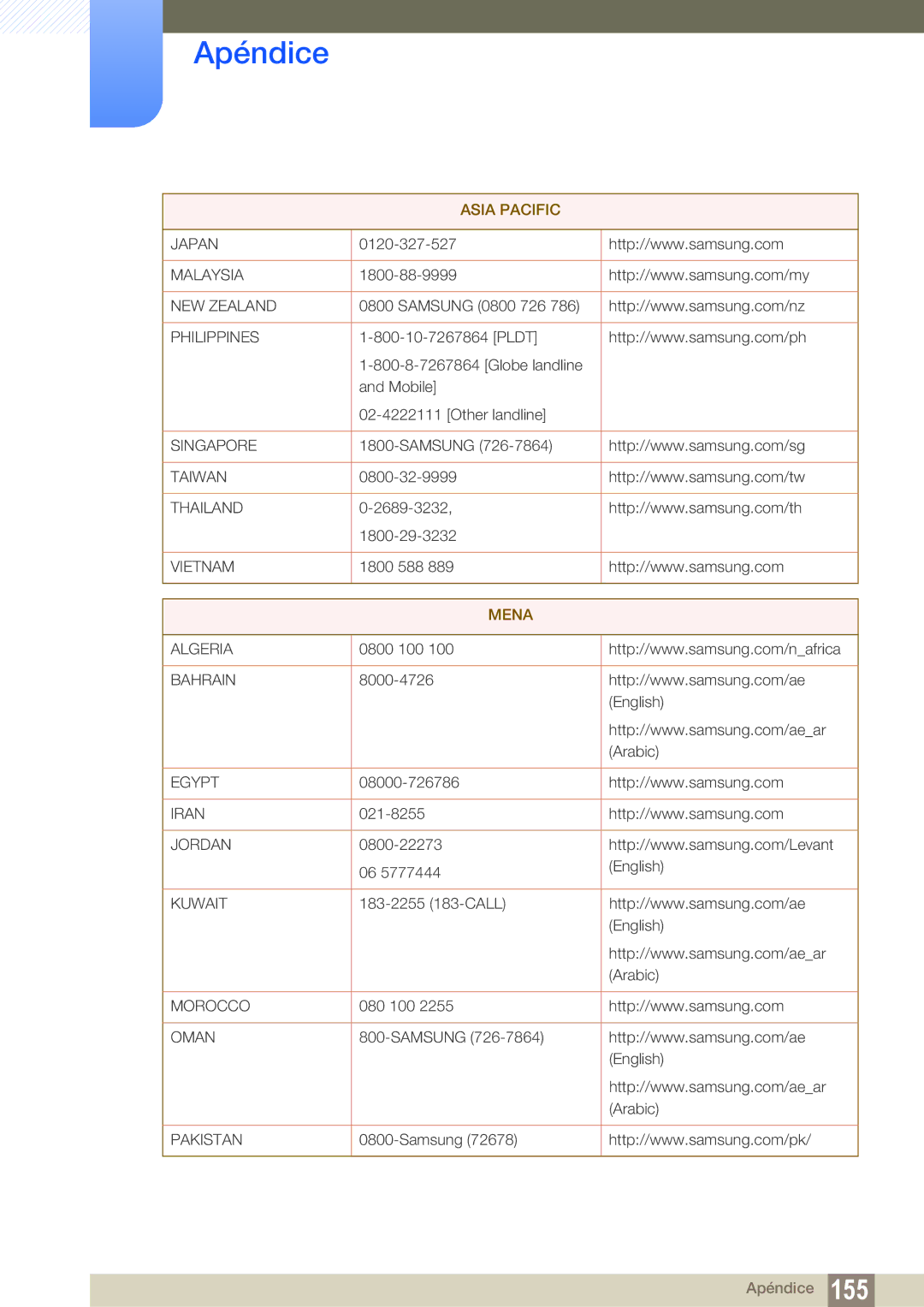 Samsung LS22C300BS/EN, LS20C300BL/EN, LS24C300HS/EN, LS22C300HS/EN, LS24B300HL/EN manual Mena 