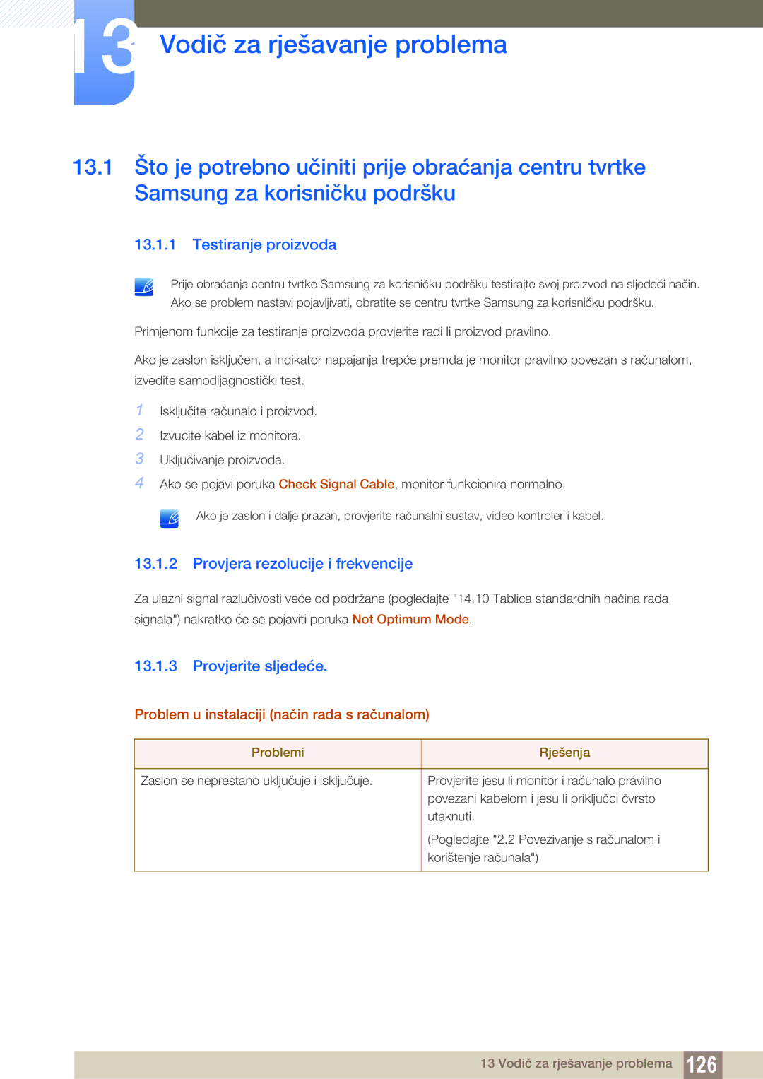 Samsung LS20C300BL/EN Testiranje proizvoda, Provjera rezolucije i frekvencije, Provjerite sljedeće, Problemi Rješenja 