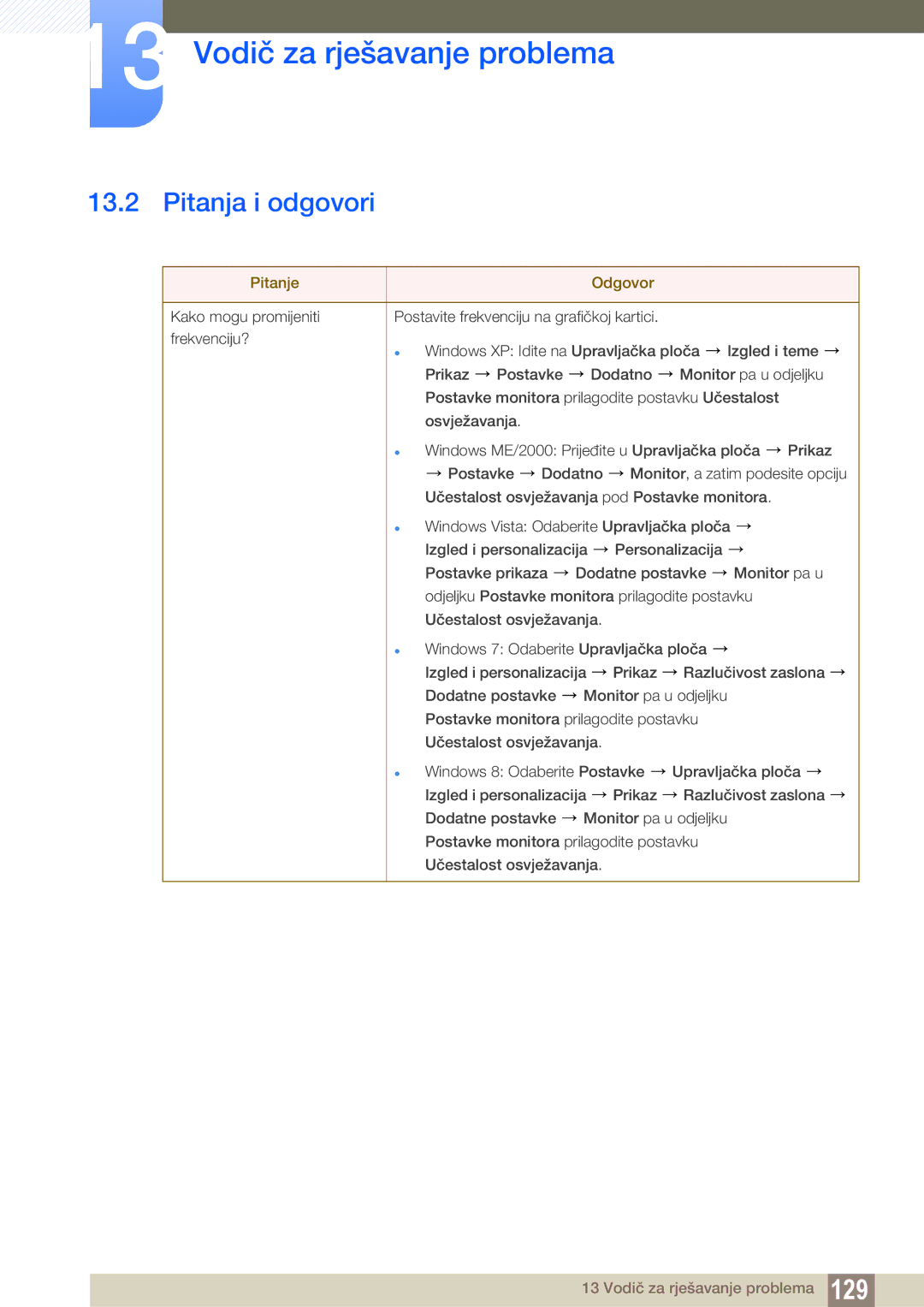 Samsung LS24B300HL/EN, LS22C300BS/EN, LS20C300BL/EN, LS24C300HS/EN, LS22C300HS/EN manual Pitanja i odgovori, Pitanje Odgovor 