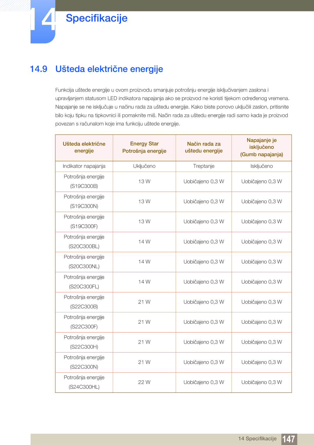 Samsung LS24C300HS/EN, LS22C300BS/EN, LS20C300BL/EN, LS22C300HS/EN, LS24B300HL/EN manual 14.9 Ušteda električne energije 