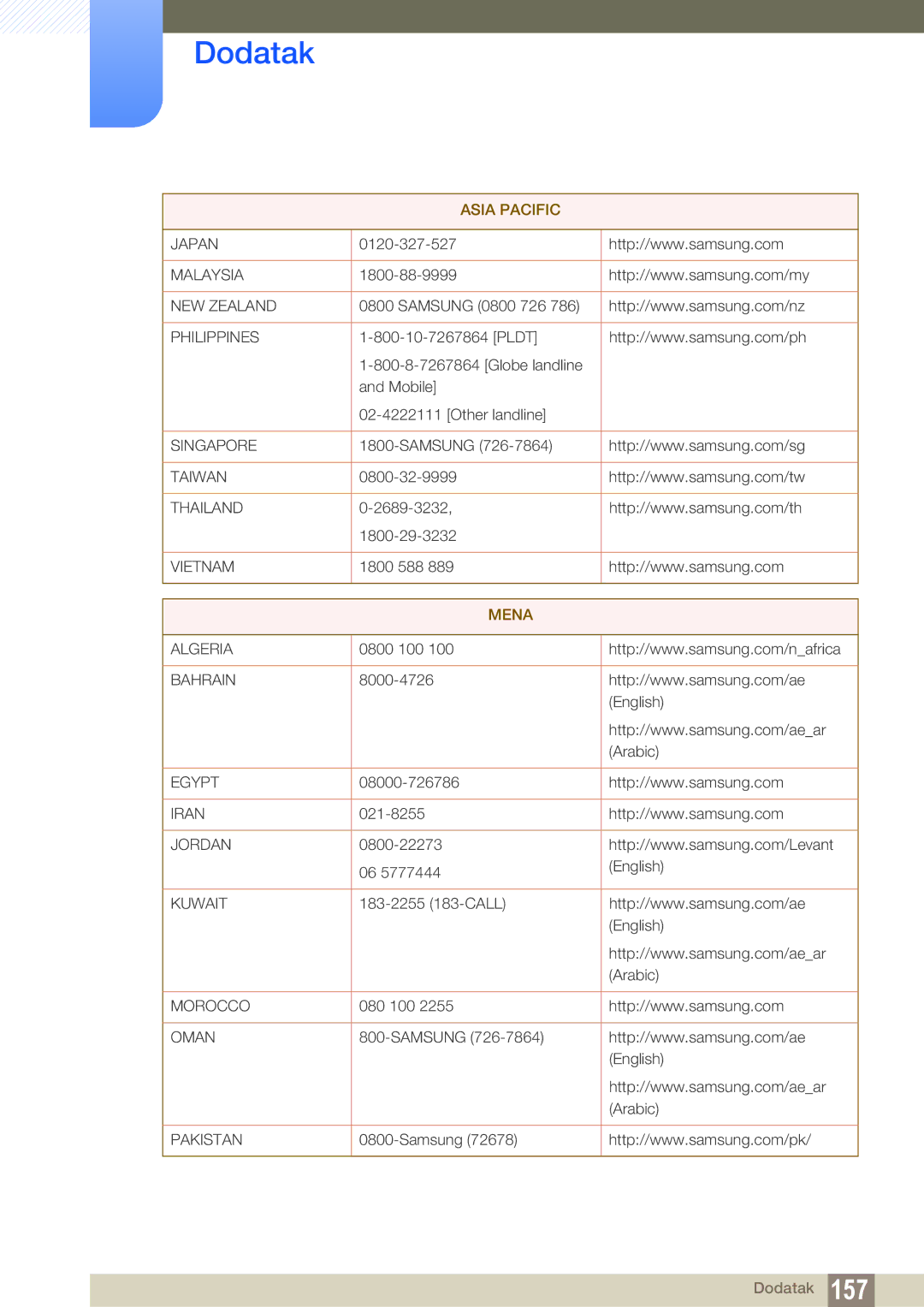 Samsung LS24C300HS/EN, LS22C300BS/EN, LS20C300BL/EN, LS22C300HS/EN, LS24B300HL/EN manual Mena 