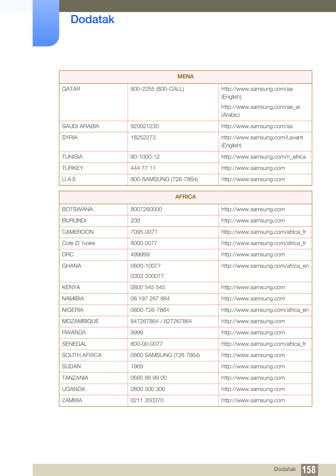 Samsung LS22C300HS/EN, LS22C300BS/EN, LS20C300BL/EN, LS24C300HS/EN, LS24B300HL/EN manual Africa 