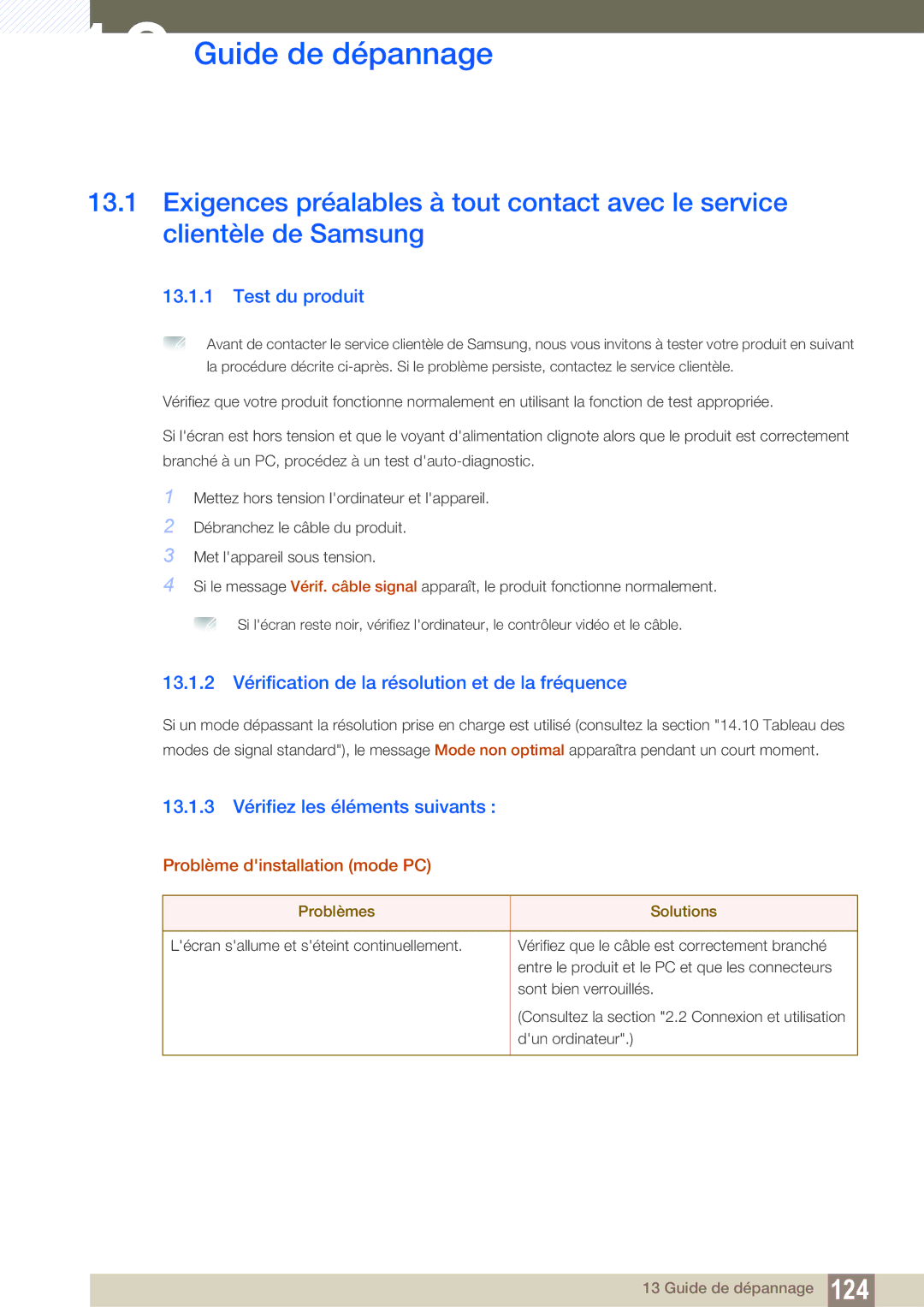 Samsung LS22C300HS/EN manual Test du produit, 13.1.2 Vérification de la résolution et de la fréquence, Problèmes Solutions 