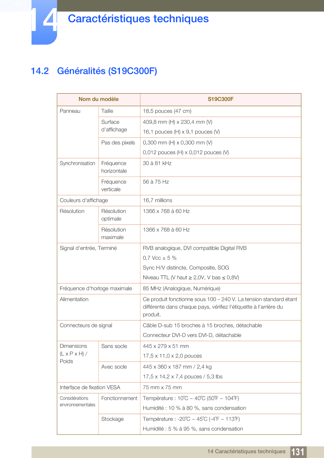 Samsung LS24B300HL/EN, LS22C300BS/EN, LS24B300HLZ/EN, LS20C300BL/EN manual 14.2 Généralités S19C300F, Nom du modèle S19C300F 