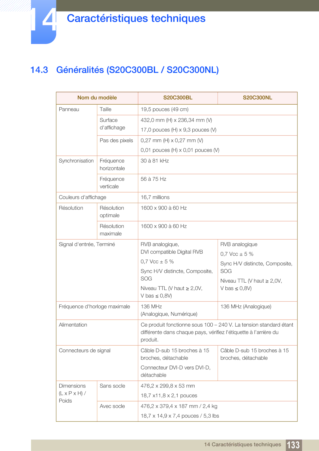 Samsung LS24B300HLZ/EN, LS22C300BS/EN manual 14.3 Généralités S20C300BL / S20C300NL, Nom du modèle S20C300BL S20C300NL 