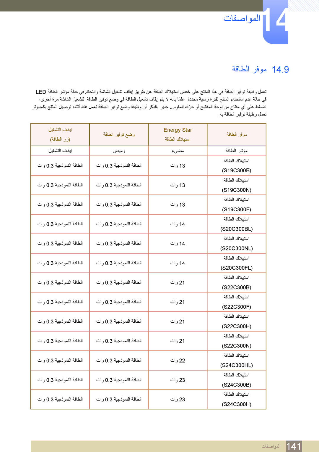 Samsung LS24C300HL/ZR, LS22C300BS/ZR, LS24B300HL/ZN, LS20C300BL/ZR, LS24B300HL/ZR manual تافصاوملا14, ةقاطلا رفوم 