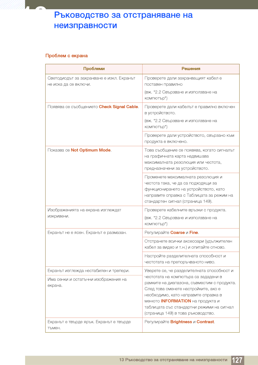 Samsung LS24B300HL/EN, LS22C300HS/EN manual Проблем с екрана 